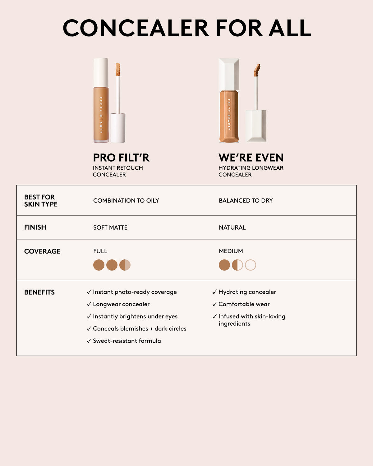 We're Even Hydrating Longwear Concealer — 100C